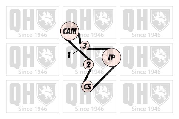 QUINTON HAZELL Hammasrihma komplekt QBK317